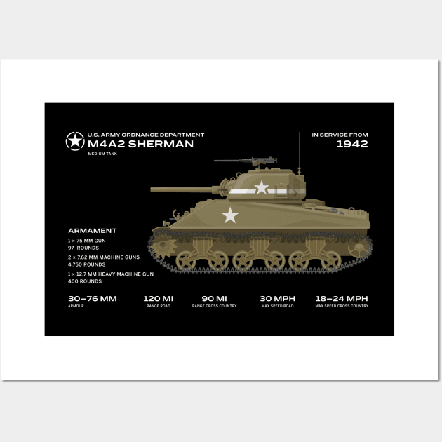 Sherman tank M4 world war 2 armoured vechicle Wall Art by Vae Victis